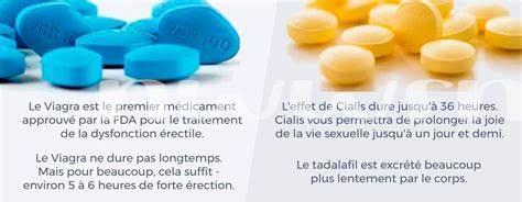 Viagra Y Cialis: Doble Potencia O Doble Reto?